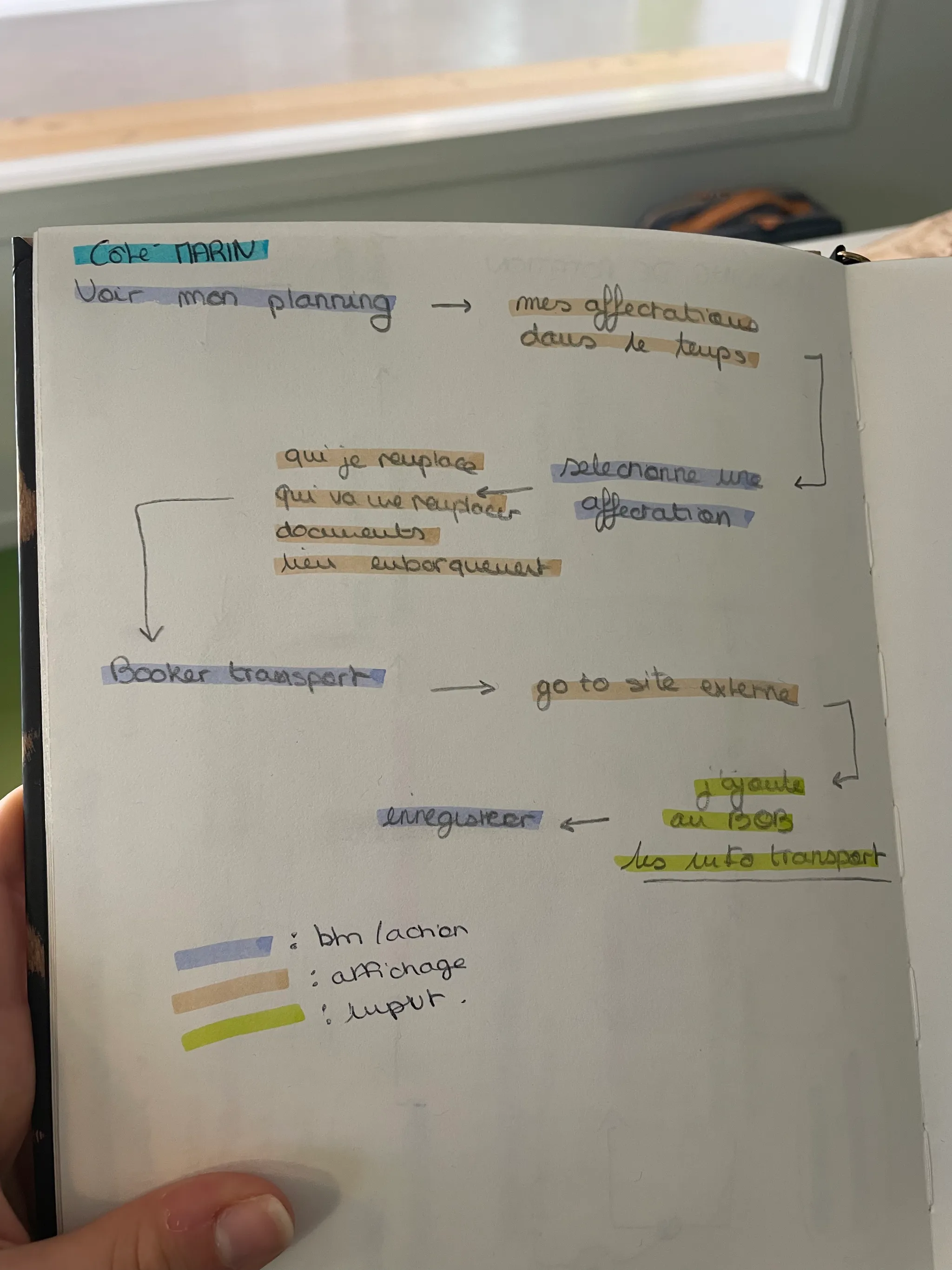 User flow — parcours c&ocirc;t&eacute; marin (consultation planning, affectations, transport)
