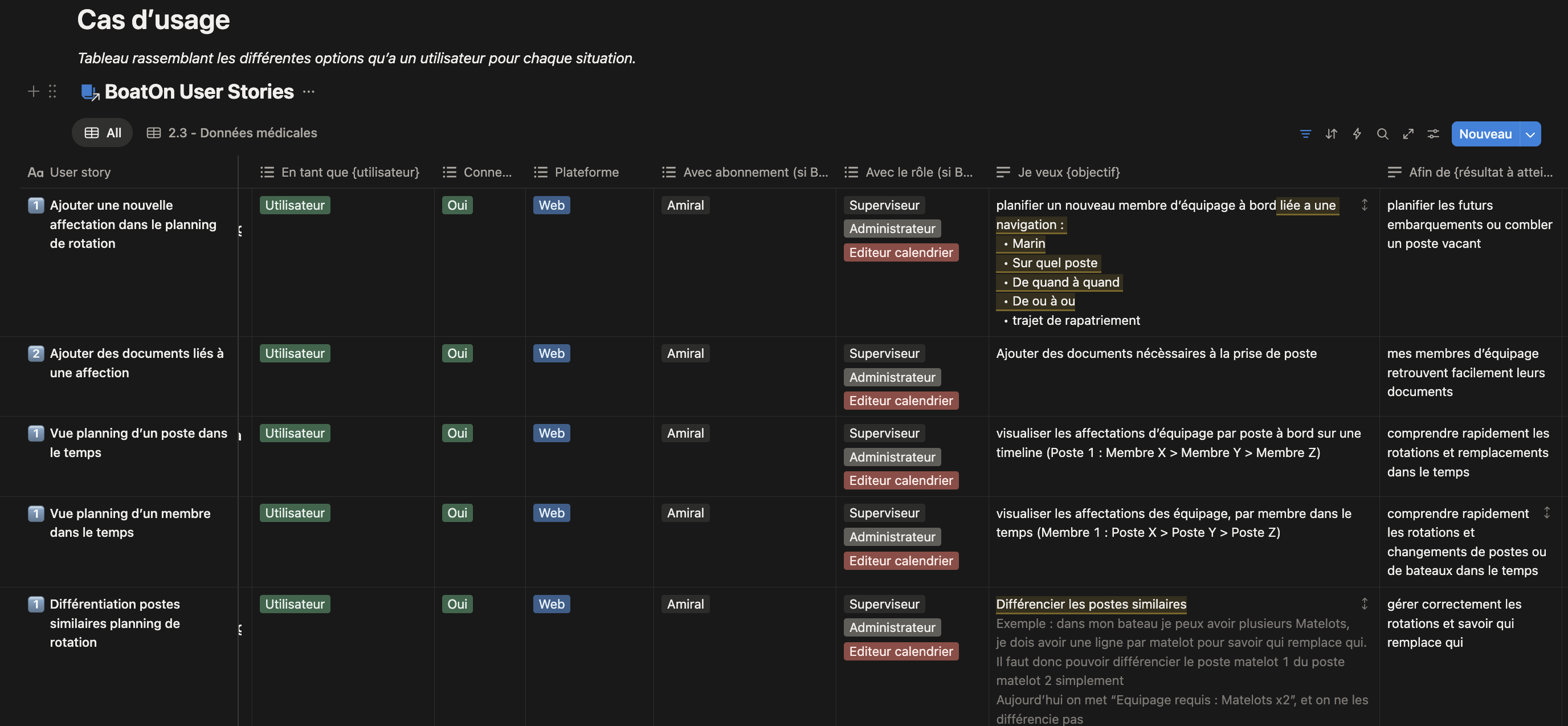 Table Notion des cas d'usage et user stories BoatOn